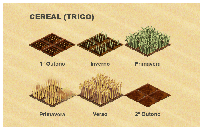 Rural Value